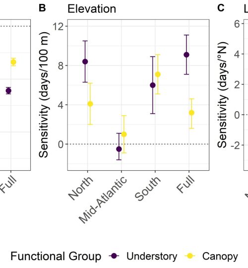 Spring flowering temperature sensitivity